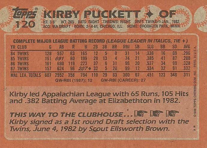 Kirby Puckett  baseball card collectible - Main Image 2