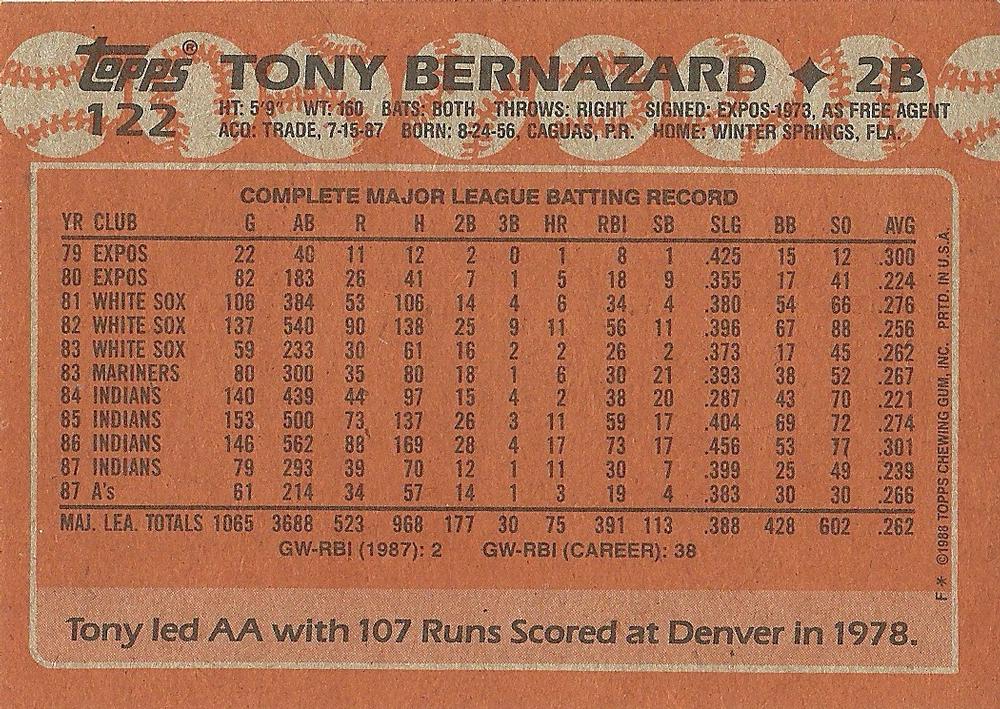 Tony Bernazard  baseball card collectible - Main Image 2