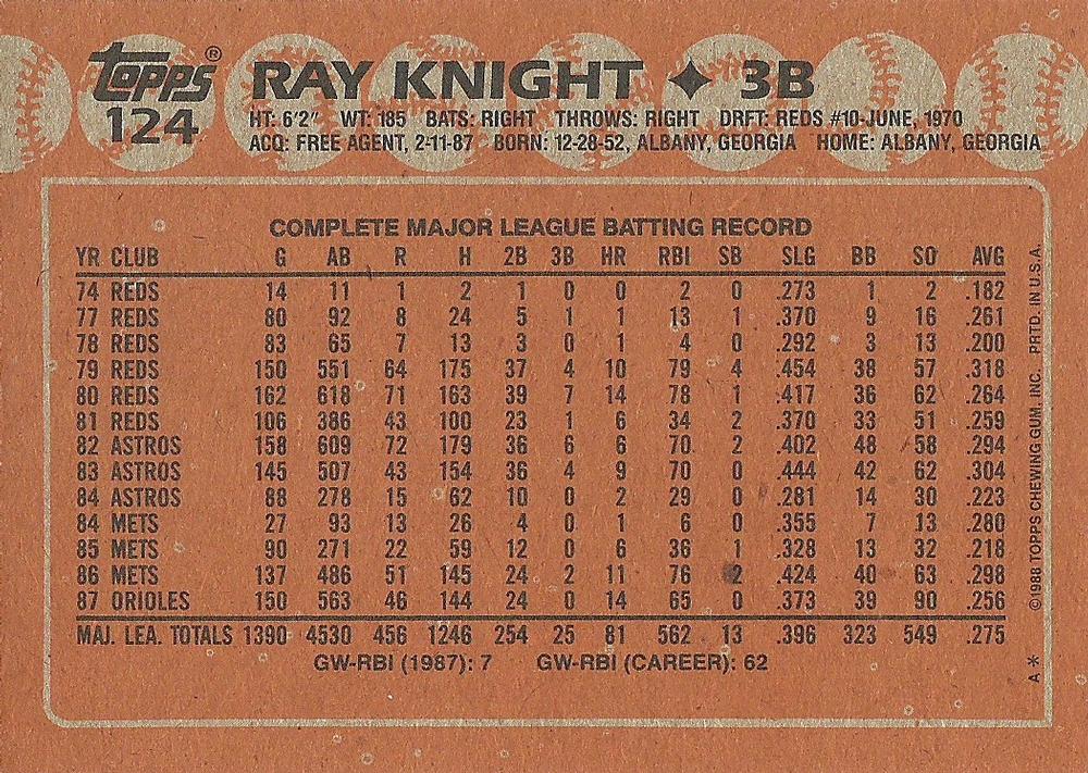 Ray Knight  baseball card collectible - Main Image 2