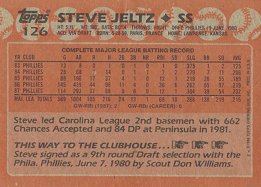 Steve Jeltz  baseball card collectible - Main Image 2