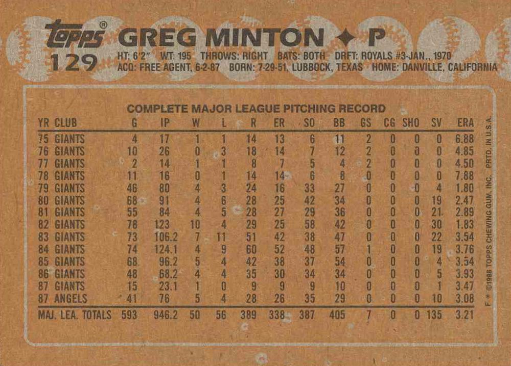 Greg Minton  baseball card collectible - Main Image 2