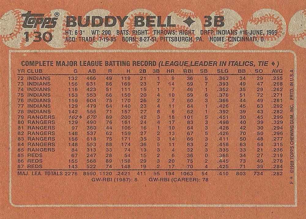 Buddy Bell  baseball card collectible - Main Image 2