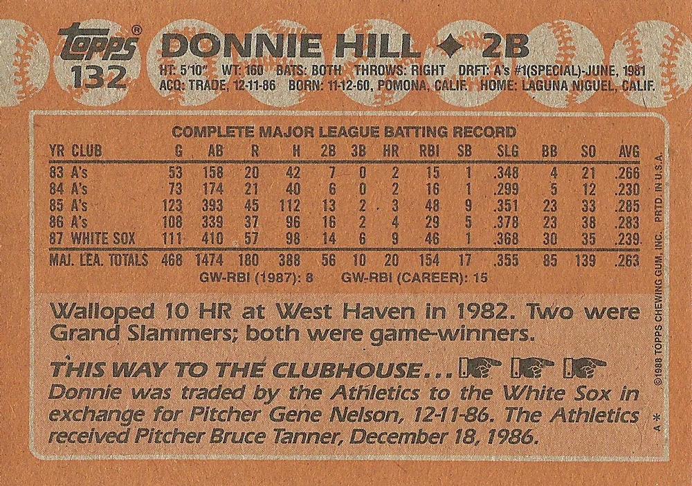 Donnie Hill  baseball card collectible - Main Image 2