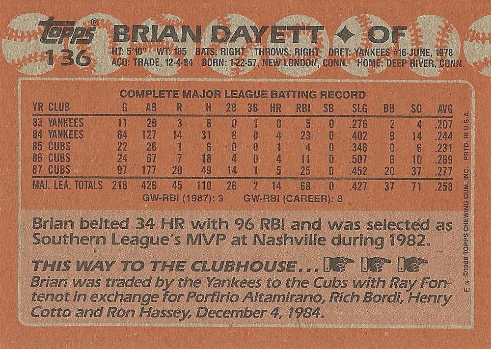 Brian Dayett  baseball card collectible - Main Image 2