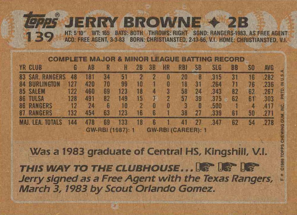 Jerry Browne  baseball card collectible - Main Image 2