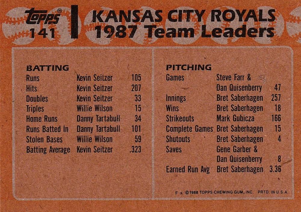 Royals Leaders  baseball card collectible - Main Image 2