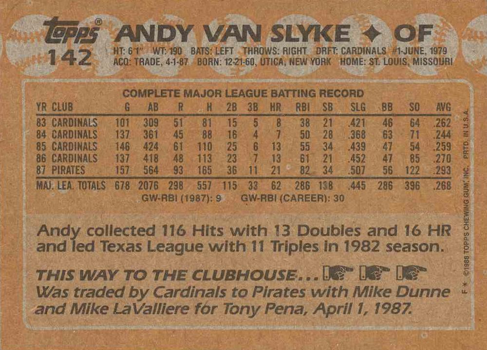 Andy Van Slyke  baseball card collectible - Main Image 2
