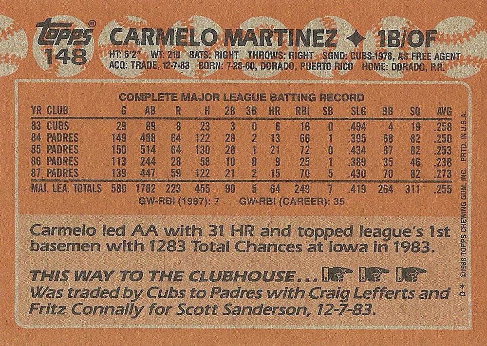 Carmelo Martinez  baseball card collectible - Main Image 2