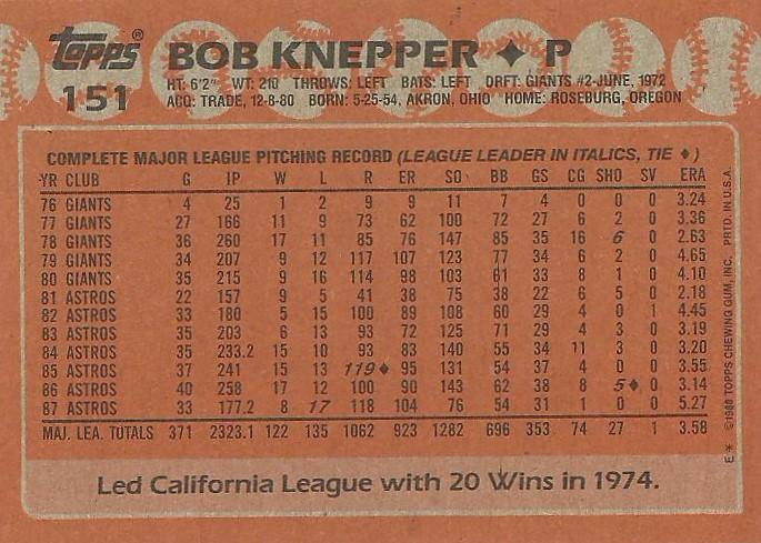 Bob Knepper  baseball card collectible - Main Image 2