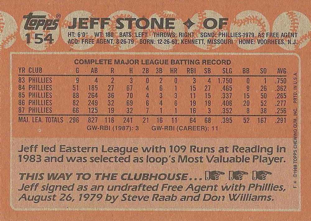 Jeff Stone  baseball card collectible - Main Image 2