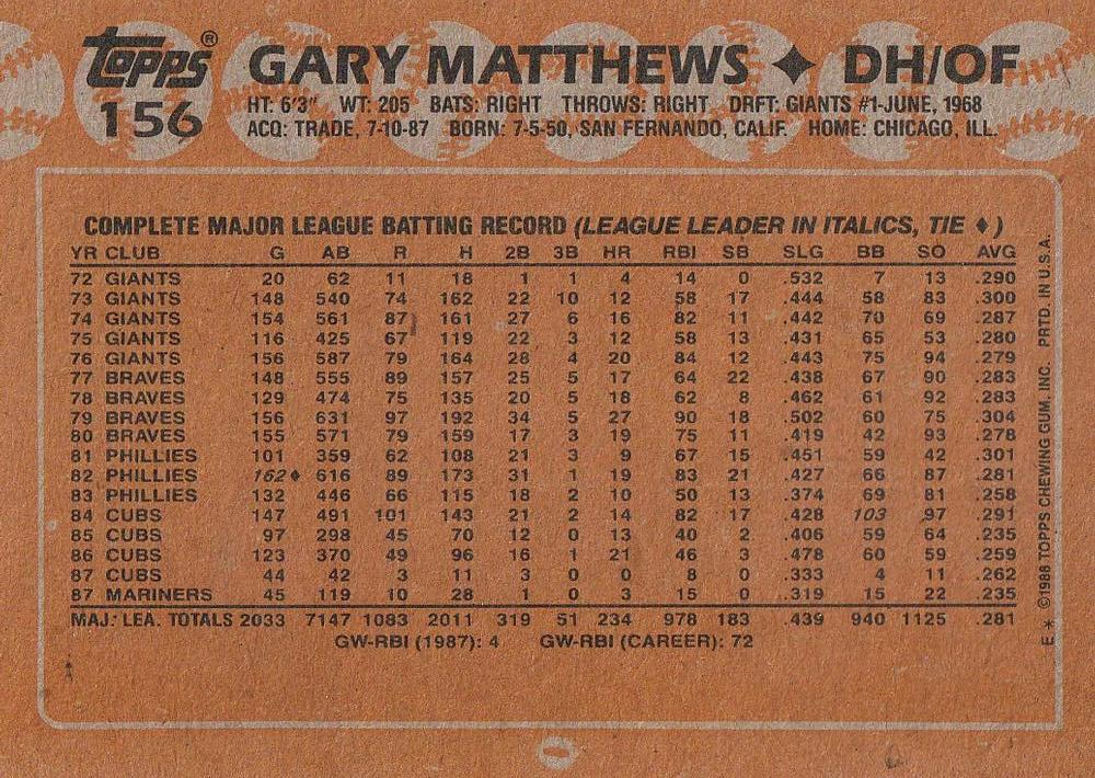 Gary Matthews  baseball card collectible - Main Image 2