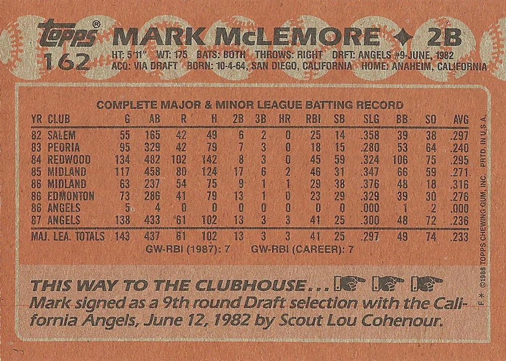 Mark McLemore  baseball card collectible - Main Image 2
