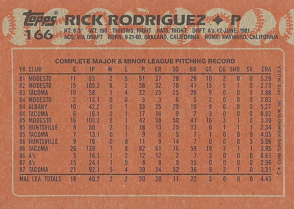 Rick Rodriguez  baseball card collectible - Main Image 2