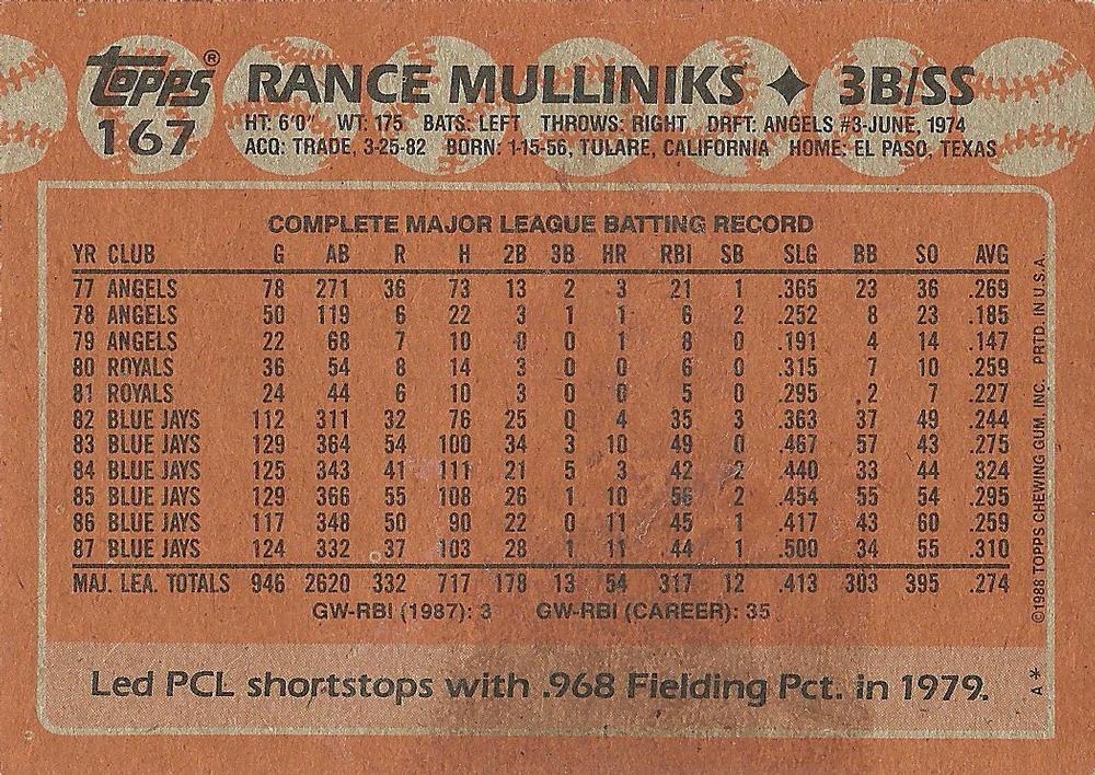Rance Mulliniks  baseball card collectible - Main Image 2