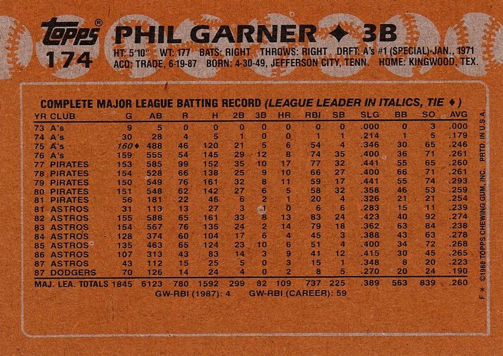 Phil Garner  baseball card collectible - Main Image 2