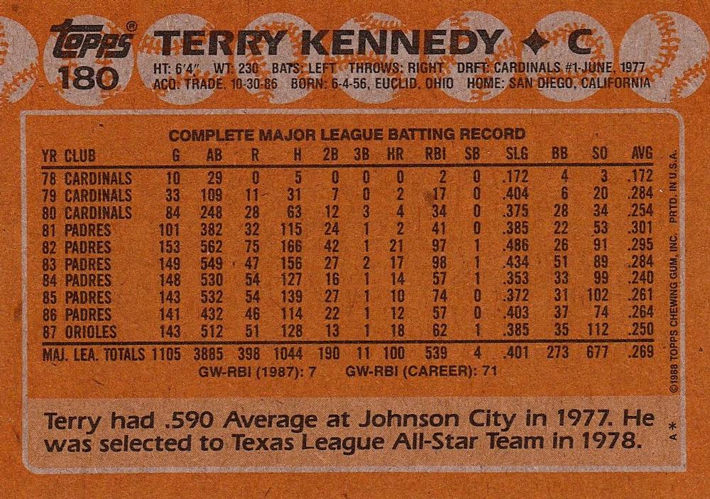 Terry Kennedy  baseball card collectible - Main Image 2