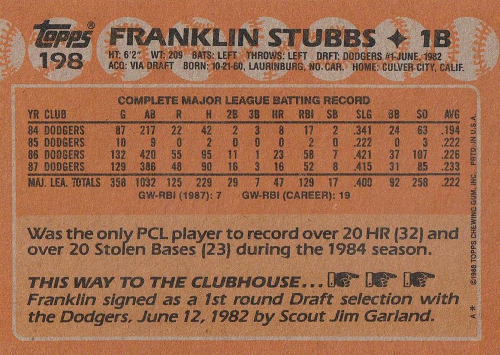 Franklin Stubbs  baseball card collectible - Main Image 2