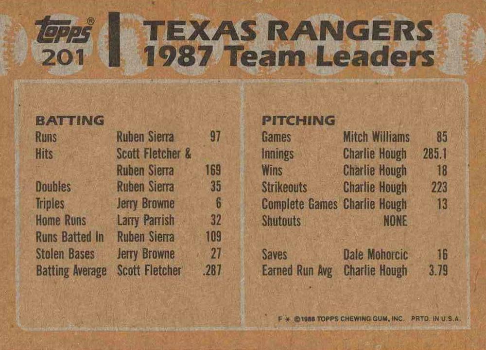 Rangers Leaders  baseball card collectible - Main Image 2