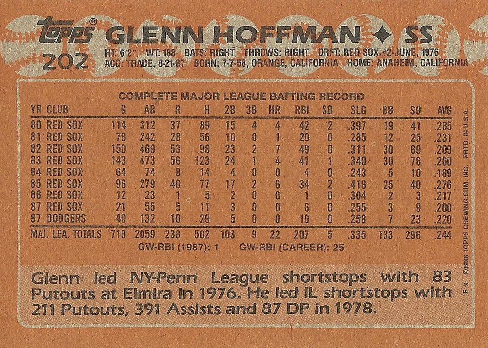 Glenn Hoffman  baseball card collectible - Main Image 2