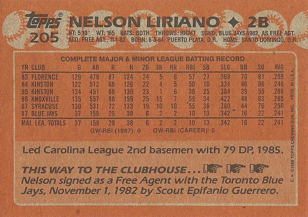 Nelson Liriano  baseball card collectible - Main Image 2