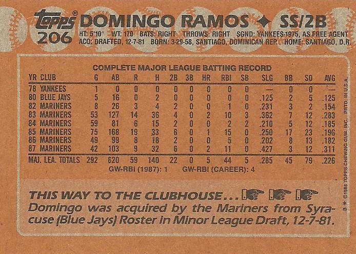 Domingo Ramos  baseball card collectible - Main Image 2