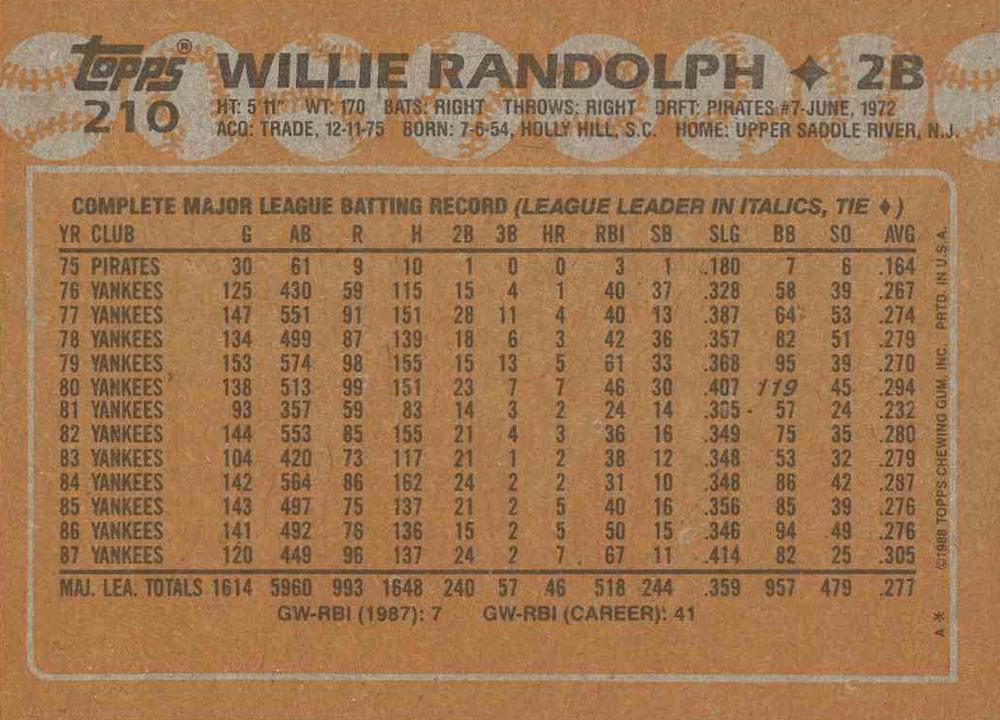 Willie Randolph  baseball card collectible - Main Image 2