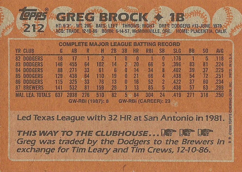 Greg Brock  baseball card collectible - Main Image 2