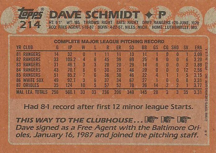 Dave Schmidt  baseball card collectible - Main Image 2