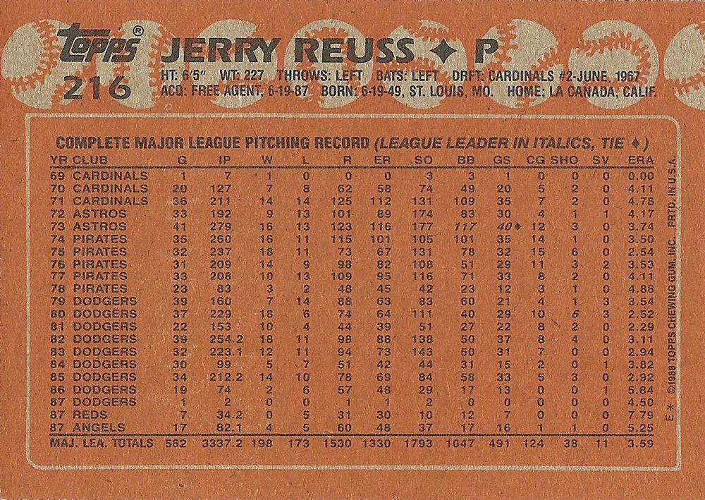 Jerry Reuss  baseball card collectible - Main Image 2