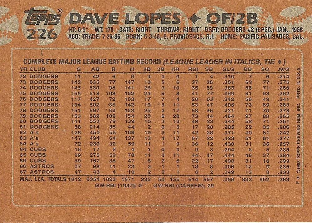 Dave Lopes  baseball card collectible - Main Image 2