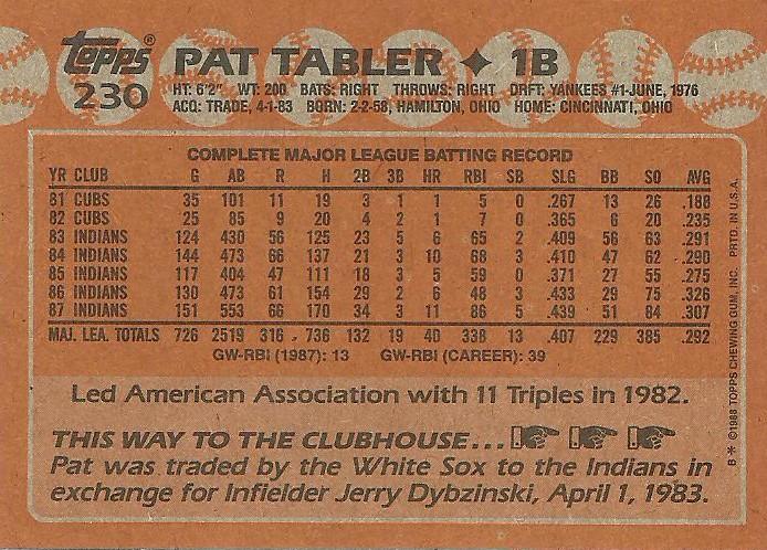 Pat Tabler  baseball card collectible - Main Image 2