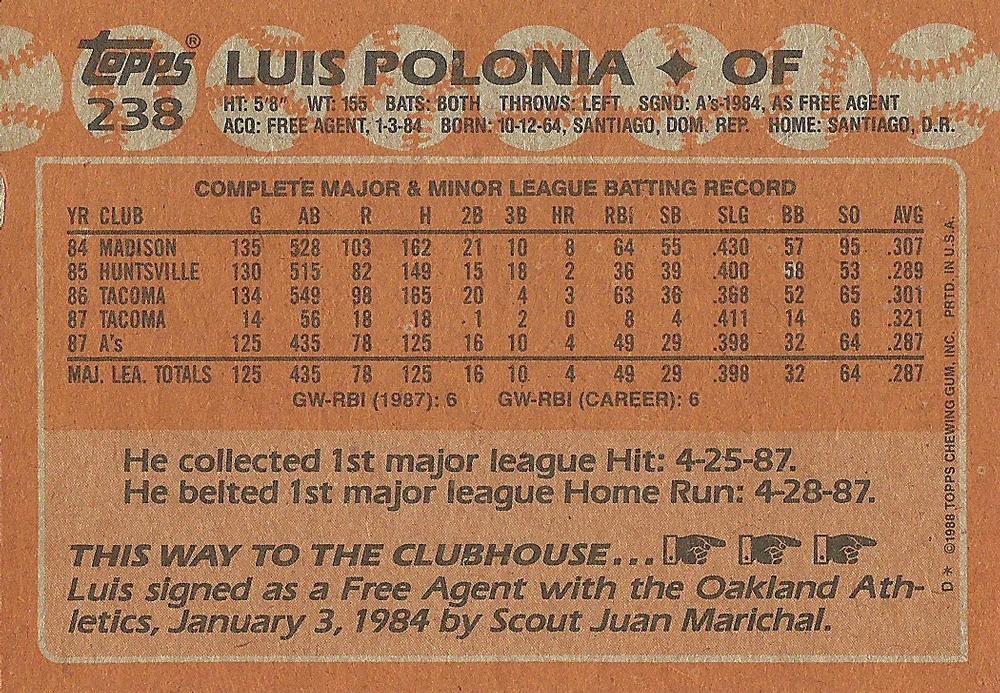 Luis Polonia  baseball card collectible - Main Image 2