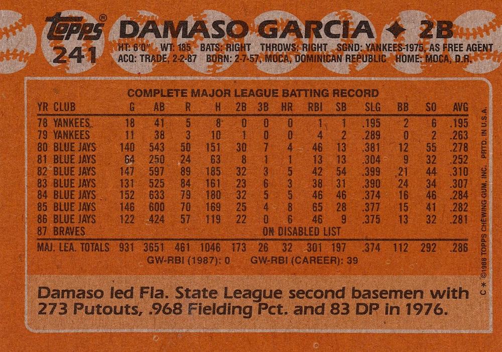 Damaso Garcia  baseball card collectible - Main Image 2