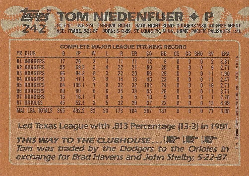 Tom Niedenfuer  baseball card collectible - Main Image 2