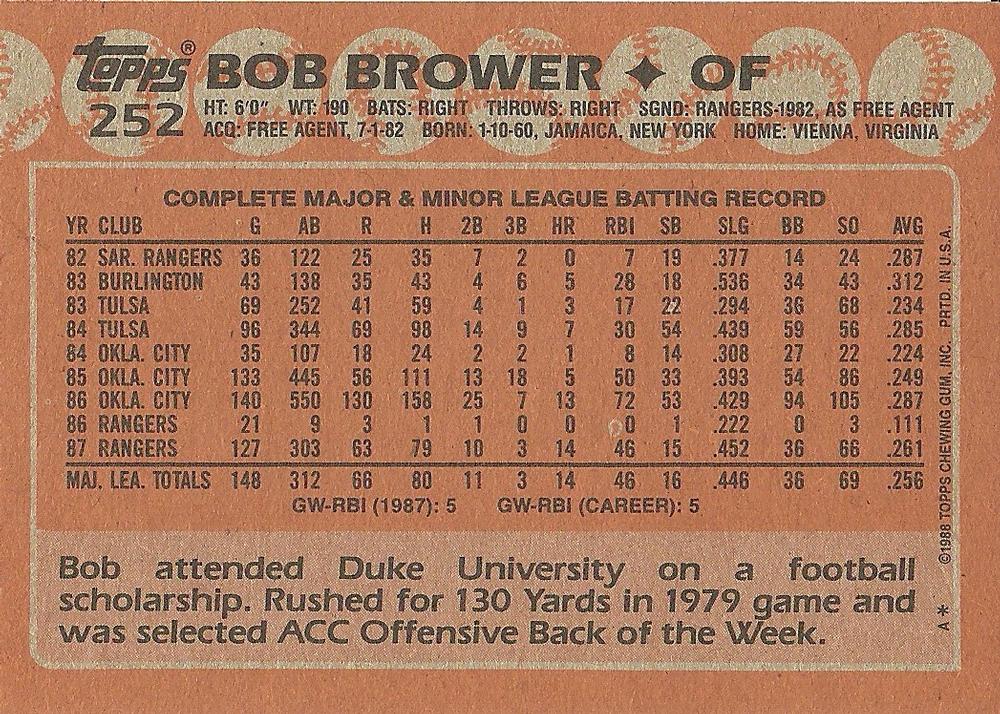 Bob Brower  baseball card collectible - Main Image 2