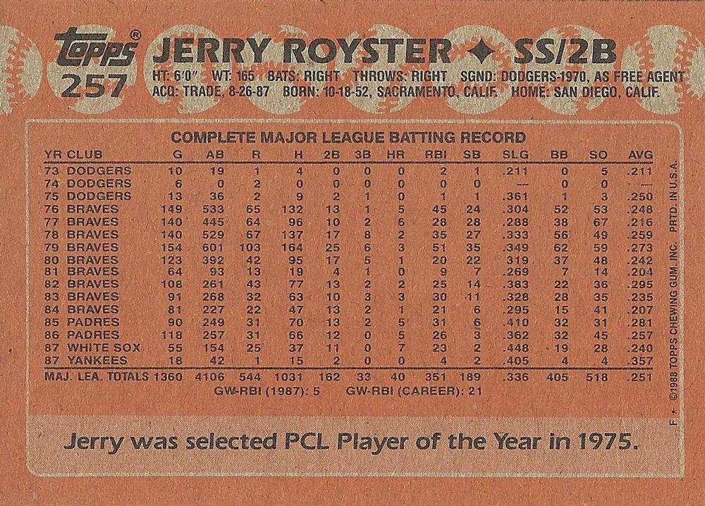 Jerry Royster  baseball card collectible - Main Image 2