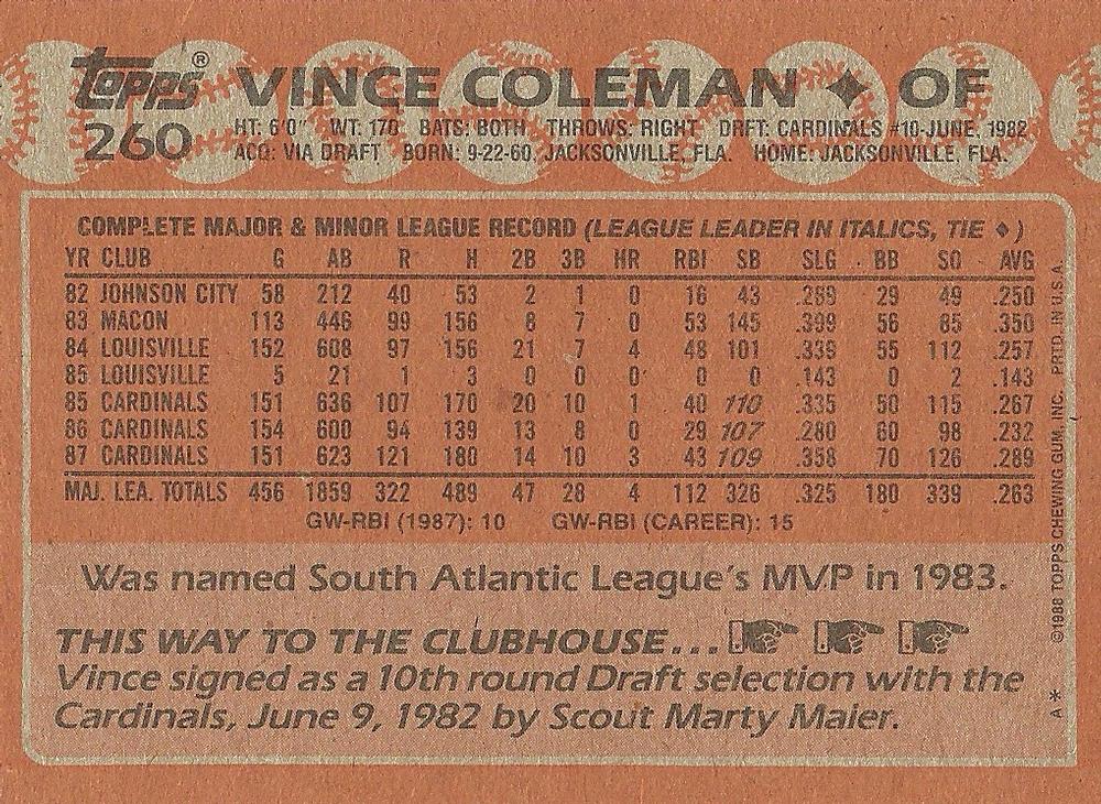 Vince Coleman  baseball card collectible - Main Image 2