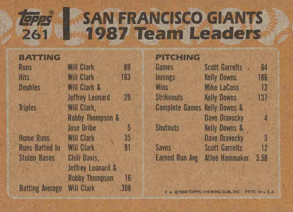 Giants Leaders  baseball card collectible - Main Image 2