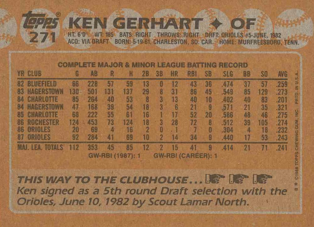 Ken Gerhart  baseball card collectible - Main Image 2
