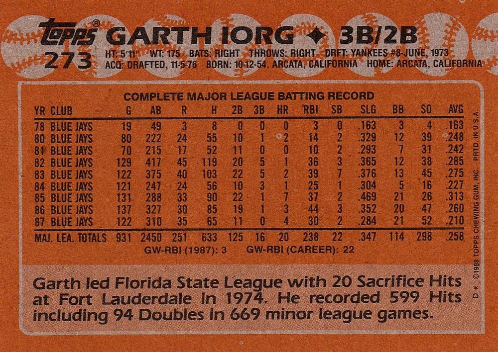 Garth Iorg  baseball card collectible - Main Image 2