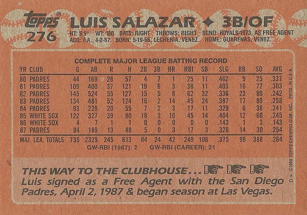Luis Salazar  baseball card collectible - Main Image 2