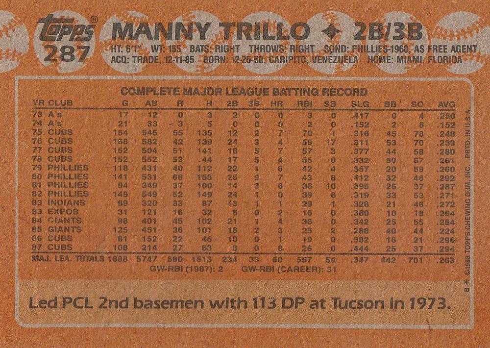 Manny Trillo  baseball card collectible - Main Image 2