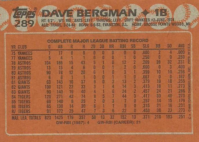 Dave Bergman  baseball card collectible - Main Image 2