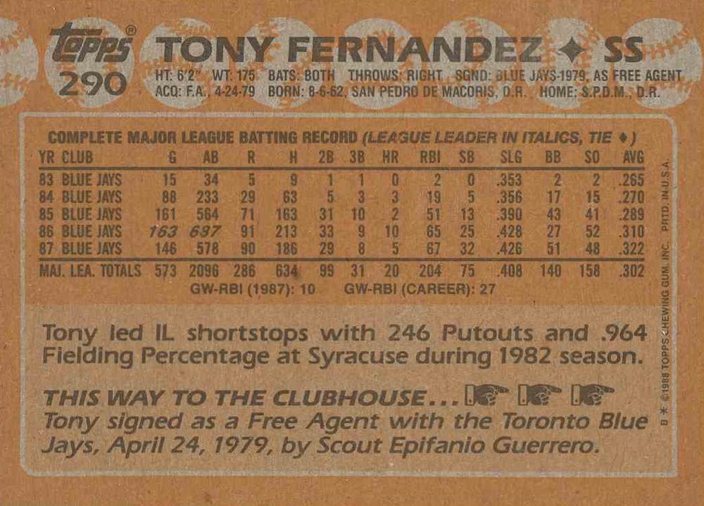 Tony Fernandez  baseball card collectible - Main Image 2