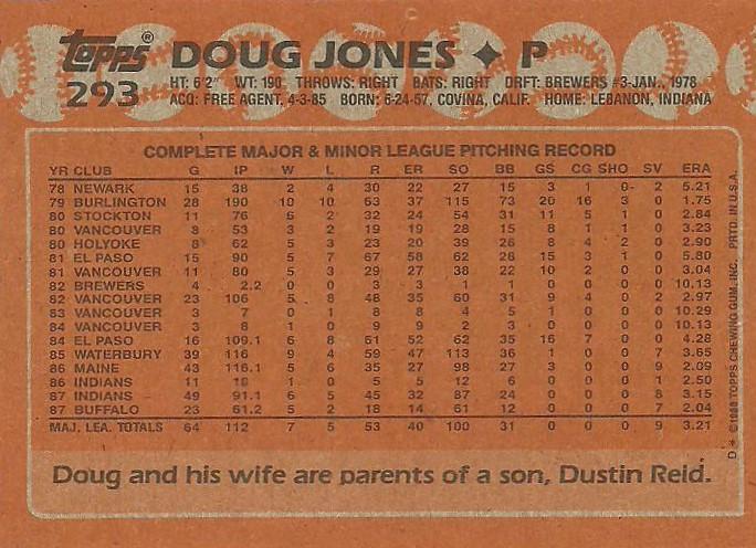 Doug Jones  baseball card collectible - Main Image 2