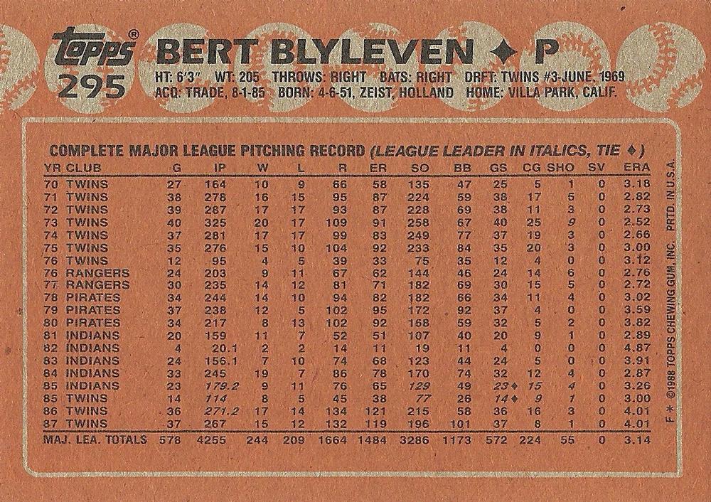 Bert Blyleven  baseball card collectible - Main Image 2