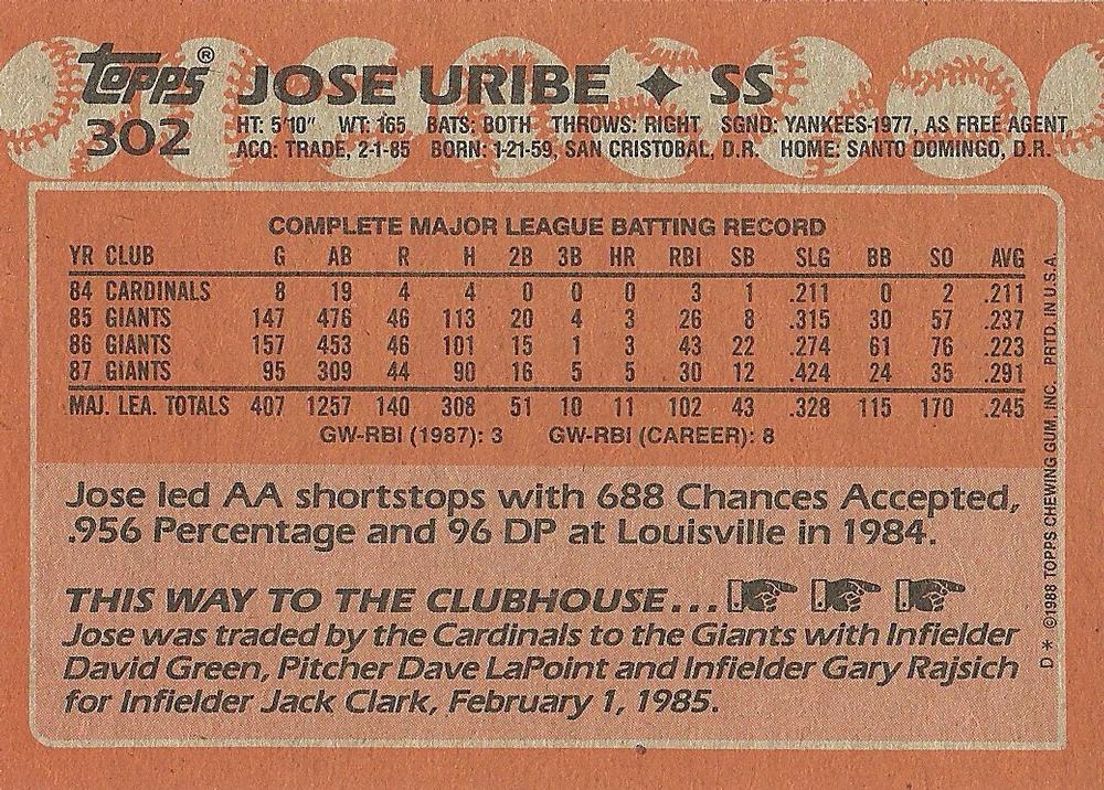 Jose Uribe  baseball card collectible - Main Image 2