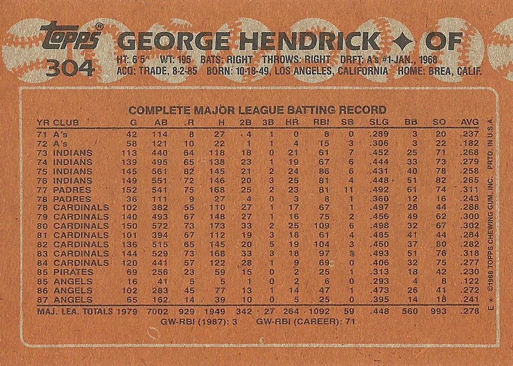 George Hendrick  baseball card collectible - Main Image 2