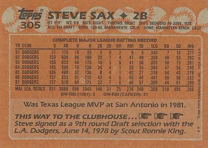 Steve Sax  baseball card collectible - Main Image 2