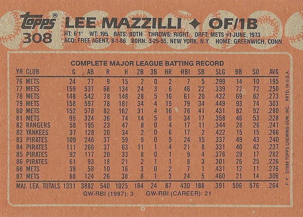 Lee Mazzilli  baseball card collectible - Main Image 2